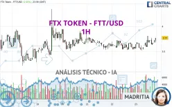 FTX TOKEN - FTT/USD - 1H