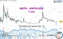 MATH - MATH/USD - 1 uur