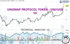 UNISWAP PROTOCOL TOKEN - UNI/USD - 1H