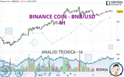 BINANCE COIN - BNB/USD - 1H