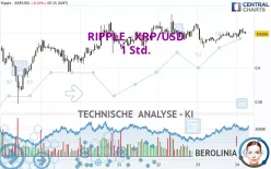 RIPPLE - XRP/USD - 1 Std.