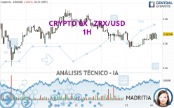 CRYPTO 0X - ZRX/USD - 1H