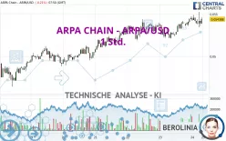 ARPA CHAIN - ARPA/USD - 1 Std.