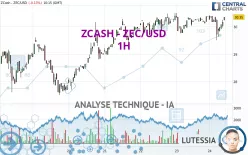 ZCASH - ZEC/USD - 1H