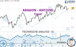 ARAGON - ANT/USD - 1 uur