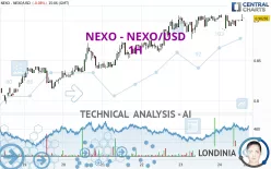 NEXO - NEXO/USD - 1H