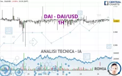 DAI - DAI/USD - 1H