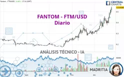 FANTOM - FTM/USD - Diario