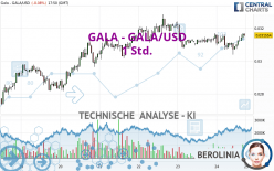 GALA - GALA/USD - 1H