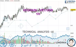 VECHAIN - VET/USD - 1H