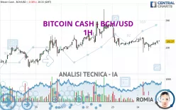 BITCOIN CASH - BCH/USD - 1H