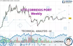 CTT CORREIOS PORT - Weekly