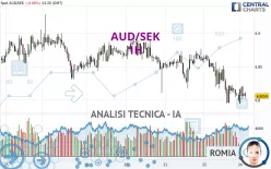 AUD/SEK - 1H