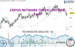 STATUS NETWORK TOKEN - SNT/USD - 1 uur