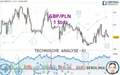 GBP/PLN - 1 Std.