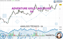 ADVENTURE GOLD - AGLD/USD - 1H