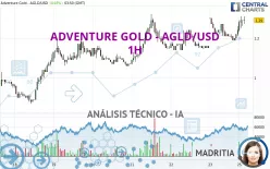 ADVENTURE GOLD - AGLD/USD - 1H