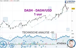 DASH - DASH/USD - 1 uur