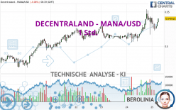 DECENTRALAND - MANA/USD - 1 Std.