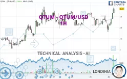 QTUM - QTUM/USD - 1H