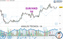 EUR/HKD - 1H