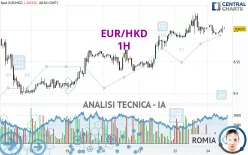 EUR/HKD - 1H