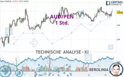 AUD/PLN - 1 Std.