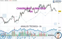 CHAINLINK - LINK/USD - 1H