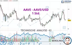 AAVE - AAVE/USD - 1 Std.