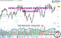 HEWLETT PACKARD ENTERPRISE CO. - Wöchentlich