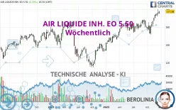 AIR LIQUIDE INH. EO 5.50 - Wöchentlich