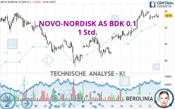 NOVO-NORDISK AS BDK 0.1 - 1 Std.