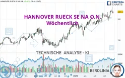 HANNOVER RUECK SE NA O.N. - Wöchentlich