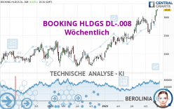 BOOKING HLDGS DL-.008 - Wöchentlich