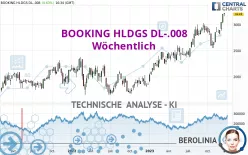 BOOKING HLDGS DL-.008 - Wöchentlich