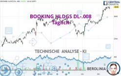 BOOKING HLDGS DL-.008 - Täglich