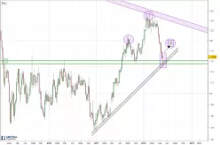 EUR/USD - Weekly