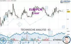 EUR/PLN - 1 uur