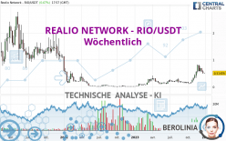 REALIO NETWORK - RIO/USDT - Wöchentlich