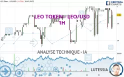 LEO TOKEN - LEO/USD - 1H