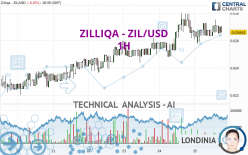 ZILLIQA - ZIL/USD - 1 Std.