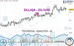 ZILLIQA - ZIL/USD - 1H