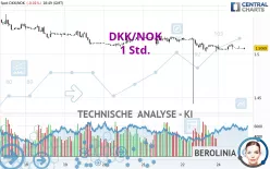 DKK/NOK - 1 Std.