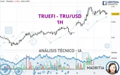 TRUEFI - TRU/USD - 1H