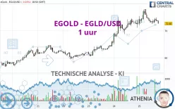 EGOLD - EGLD/USD - 1 uur