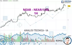 NEAR - NEAR/USD - 1H