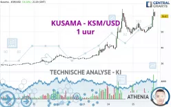 KUSAMA - KSM/USD - 1 uur