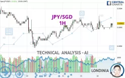 JPY/SGD - 1H