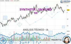 SYNTHETIX - SNX/USD - 1H