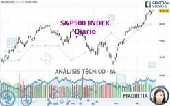 S&amp;P500 INDEX - Diario